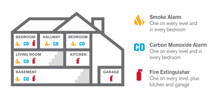 it-s-fire-prevention-month-how-to-lower-your-risk-for-a-home-fire